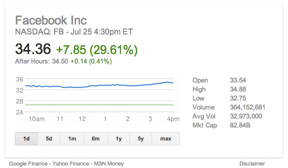 The Facebook Effect
