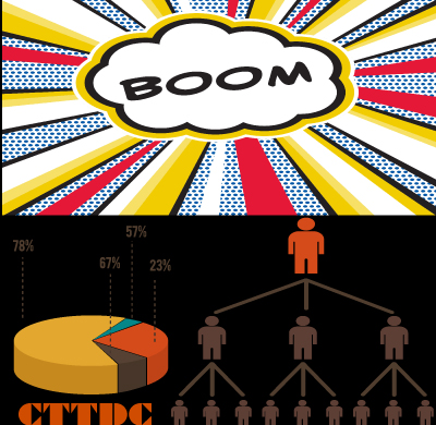 The Lean StartUp