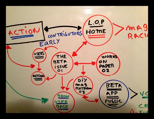 Early UX Strategy 