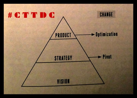 Blog Is The New Black-Lean Startup Bootstrapping Methodologies 
