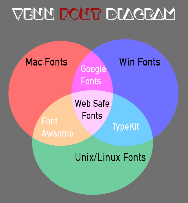 WebFontChart