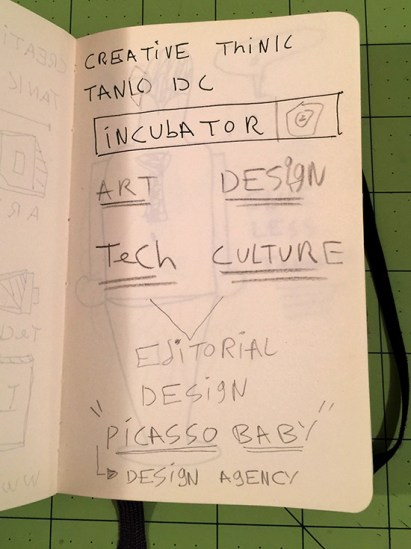 CTTDC3