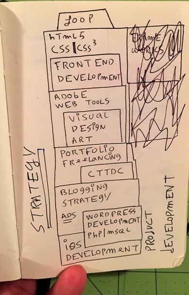 TechStack1